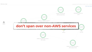 don’t span over non-AWS services
 