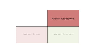 Known SuccessKnown Errors
Known Unknowns
 
