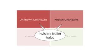 Known SuccessKnown Errors
Known UnknownsUnknown Unknowns
invisible bullet
holes
 