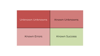 Known SuccessKnown Errors
Known UnknownsUnknown Unknowns
 