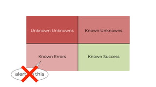 Known SuccessKnown Errors
Known UnknownsUnknown Unknowns
alert on this
 