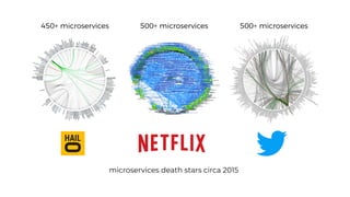 microservices death stars circa 2015
mm… I wonder what’s
going on here…
 