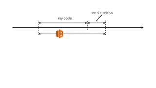my code
send metrics
 