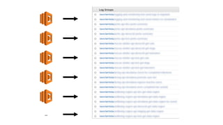 HTTP and AWS SDK clients to auto-forward correlation IDs on
 