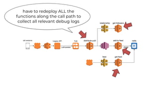 have to redeploy ALL the
functions along the call path to
collect all relevant debug logs
 