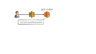 context.awsRequestId
get-index
 