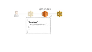 {
“headers”: {
“x-correlation-id”: “…”
},
…
}
get-index
 