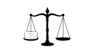delay
cost
concurrency
 