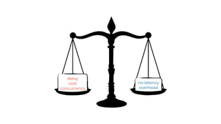 delay
cost
concurrency
no latency
overhead
 