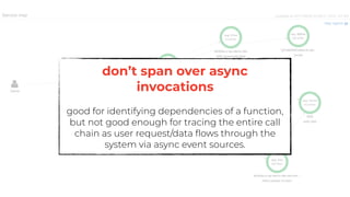 don’t span over async
invocations
good for identifying dependencies of a function,
but not good enough for tracing the entire call
chain as user request/data flows through the
system via async event sources.
 