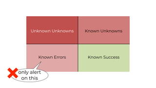 Known SuccessKnown Errors
Known UnknownsUnknown Unknowns
only alert
on this
 