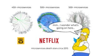 microservices death stars circa 2015
mm… I wonder what’s
going on here…
 