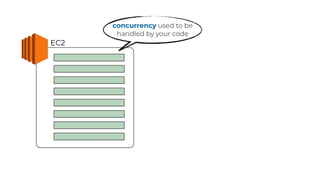 EC2
concurrency used to be
handled by your code
 