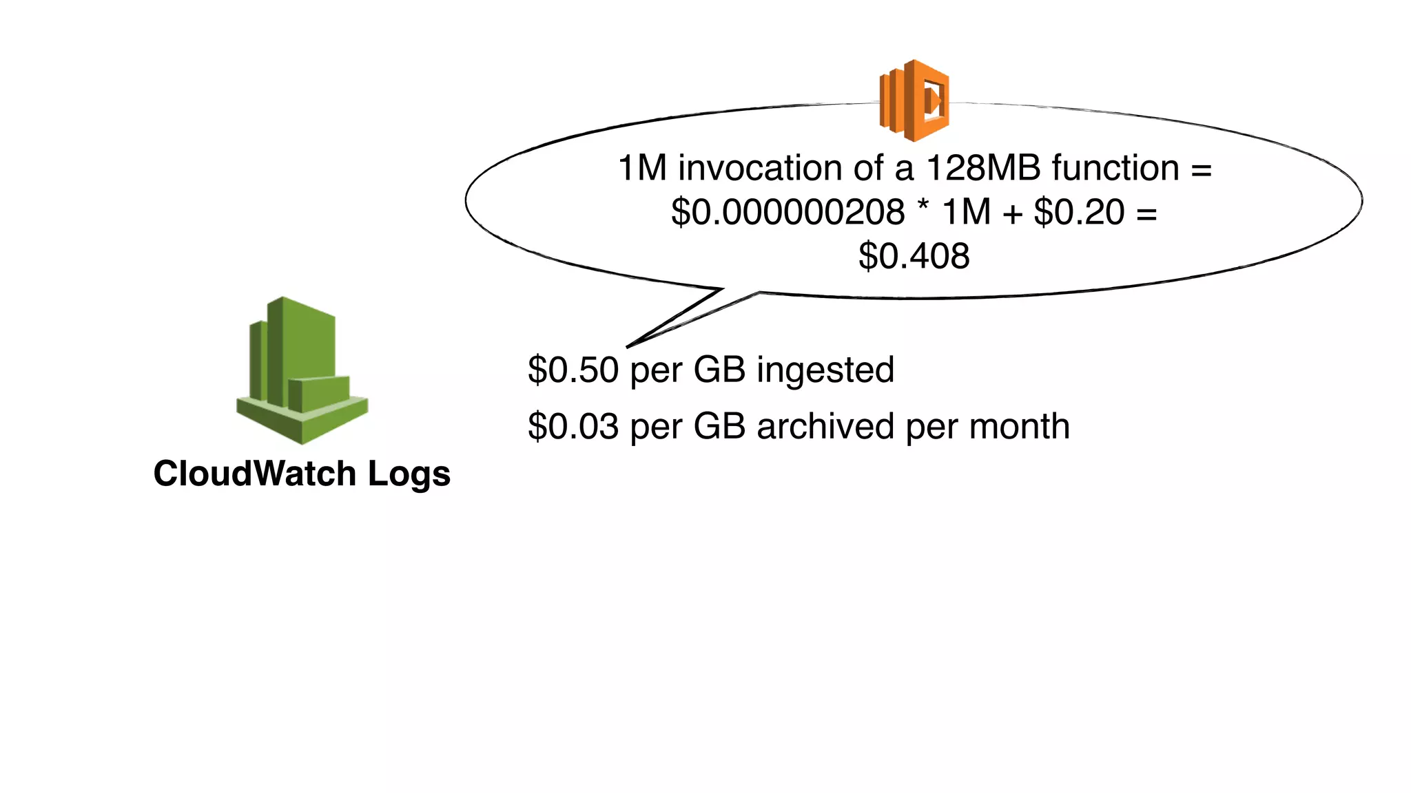 CloudWatch Logs
$0.50 per GB ingested
$0.03 per GB archived per month
1M invocation of a 128MB function =
$0.000000208 * 1M + $0.20 =
$0.408
 