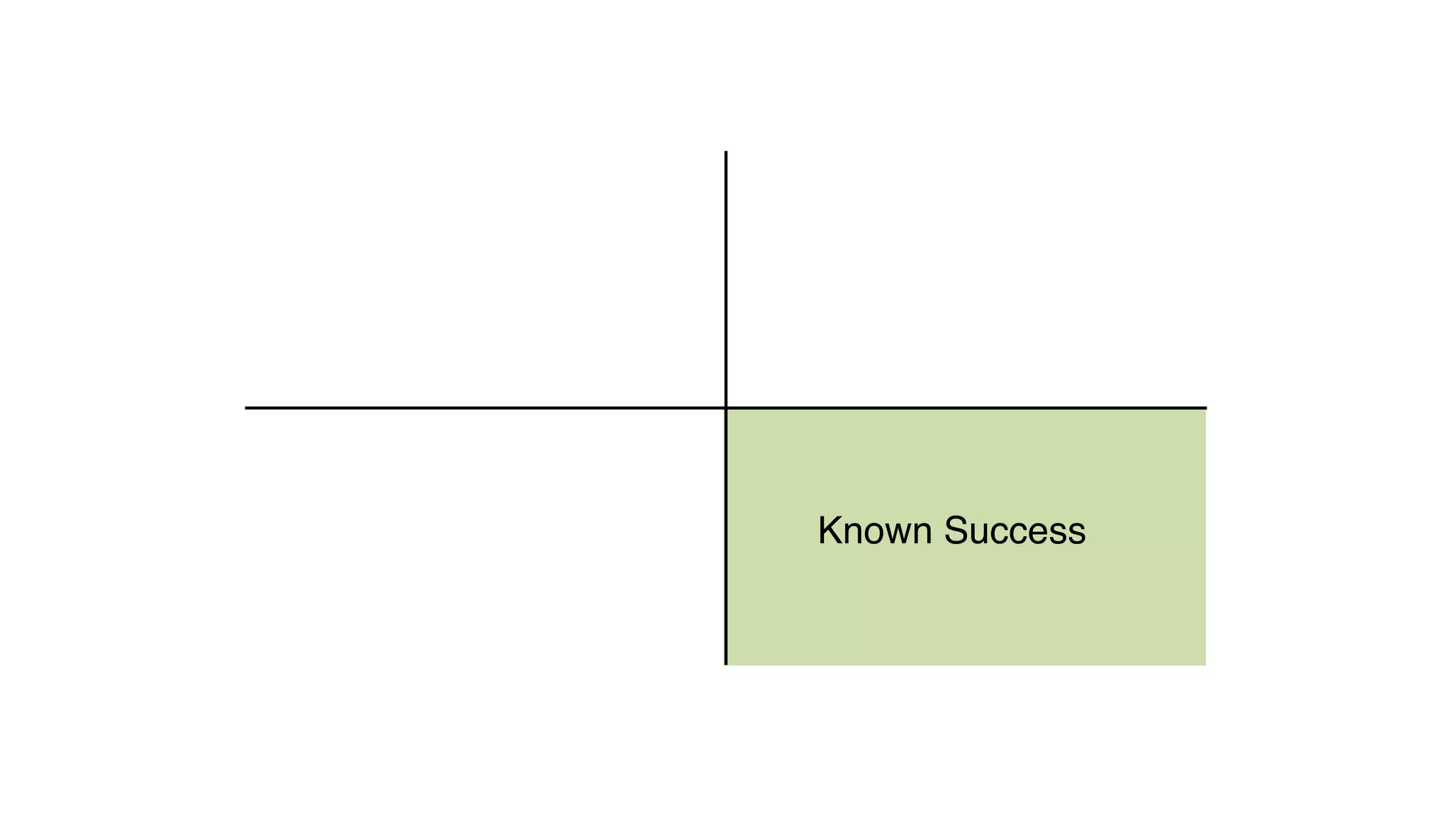 Known Success
 
