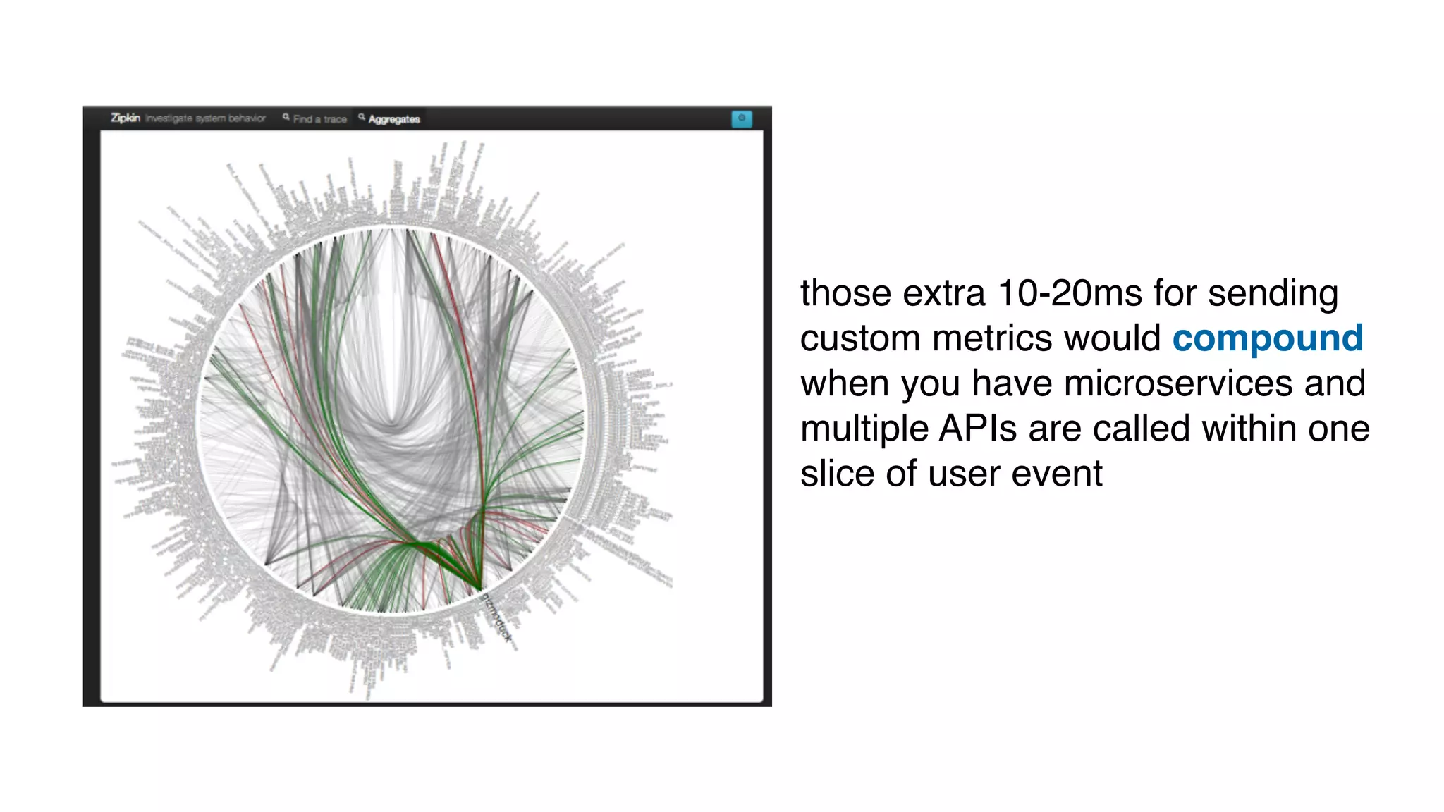 those extra 10-20ms for sending
custom metrics would compound
when you have microservices and
multiple APIs are called within one
slice of user event
 