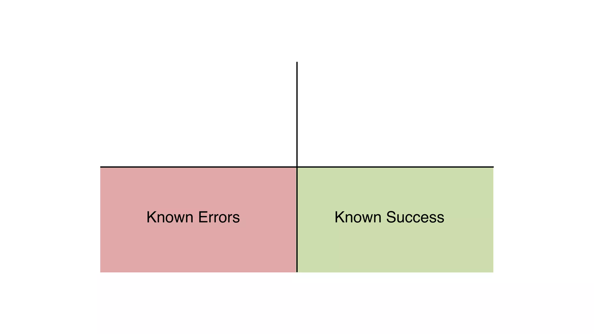 Known SuccessKnown Errors
 