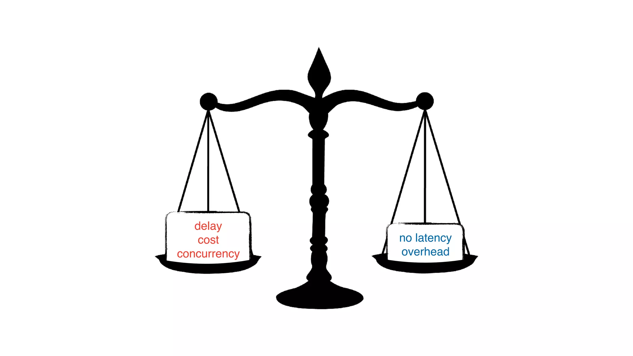 delay
cost
concurrency
no latency
overhead
 