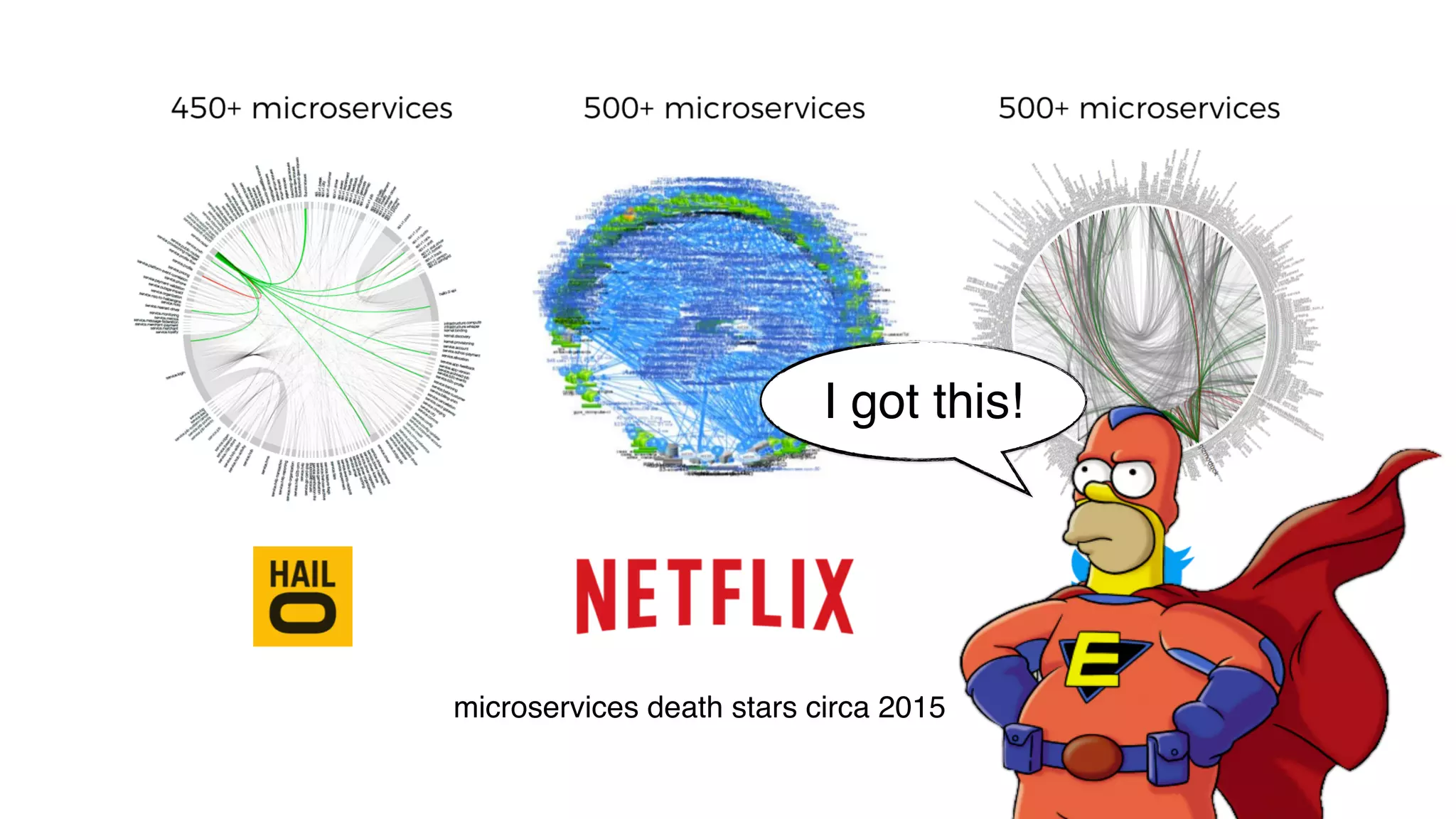 microservices death stars circa 2015
I got this!
 