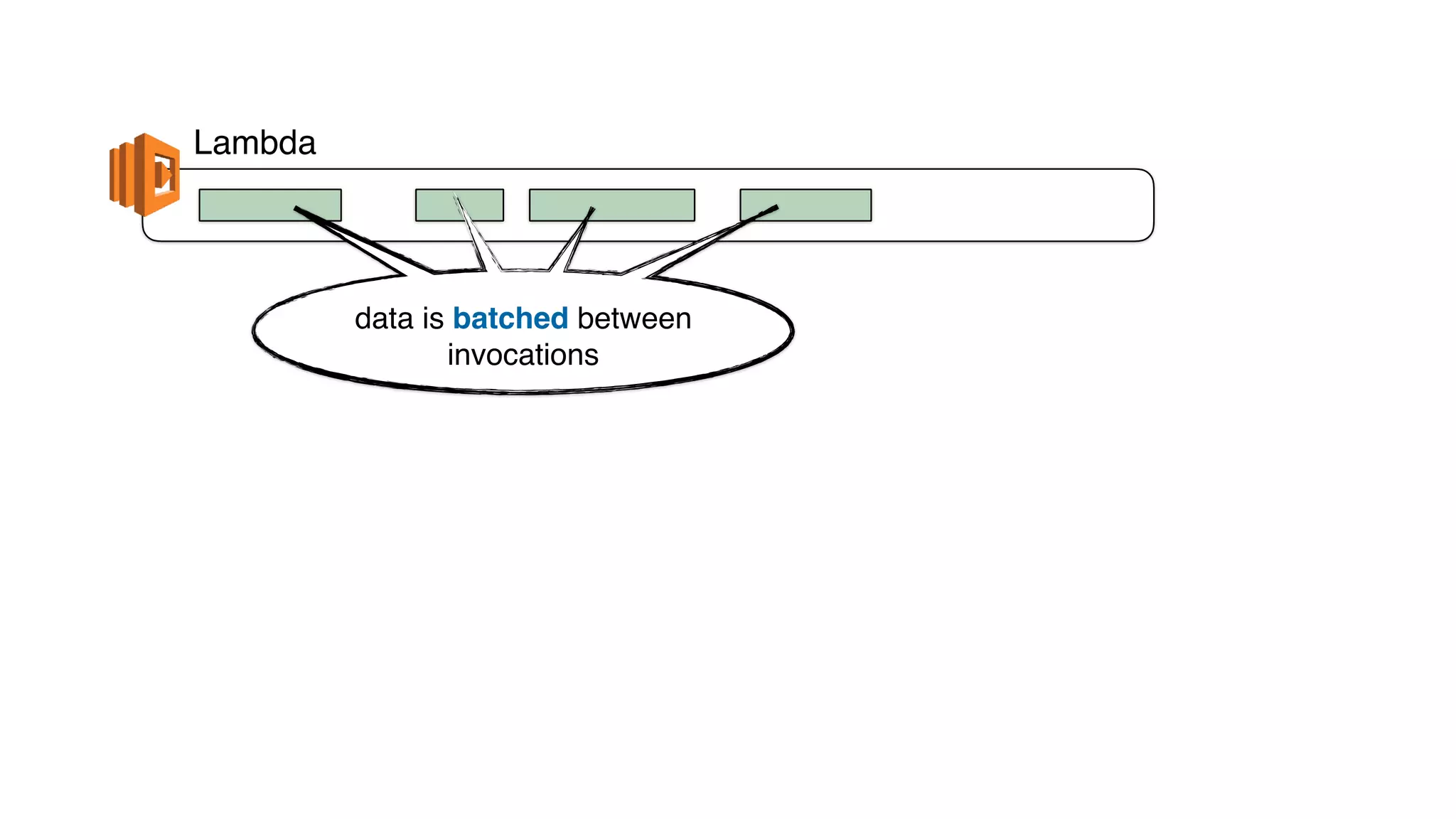 Lambda
data is batched between
invocations
 
