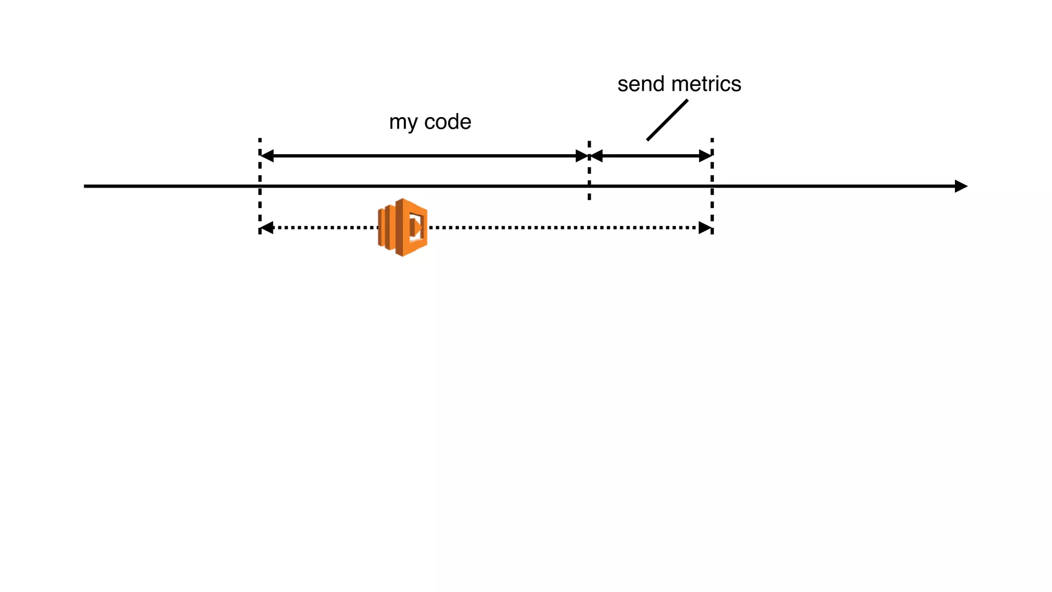 my code
send metrics
 