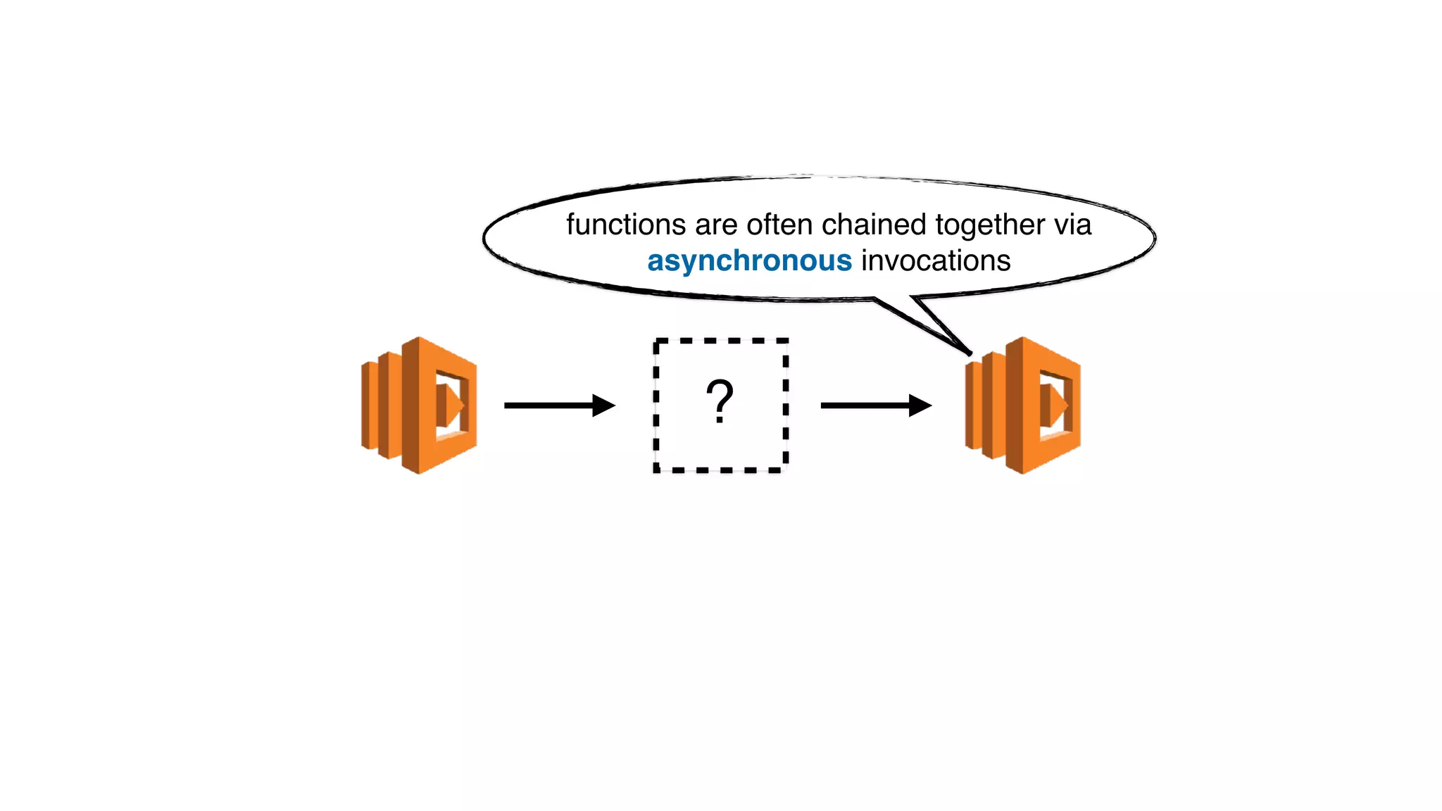 ?
functions are often chained together via
asynchronous invocations
 