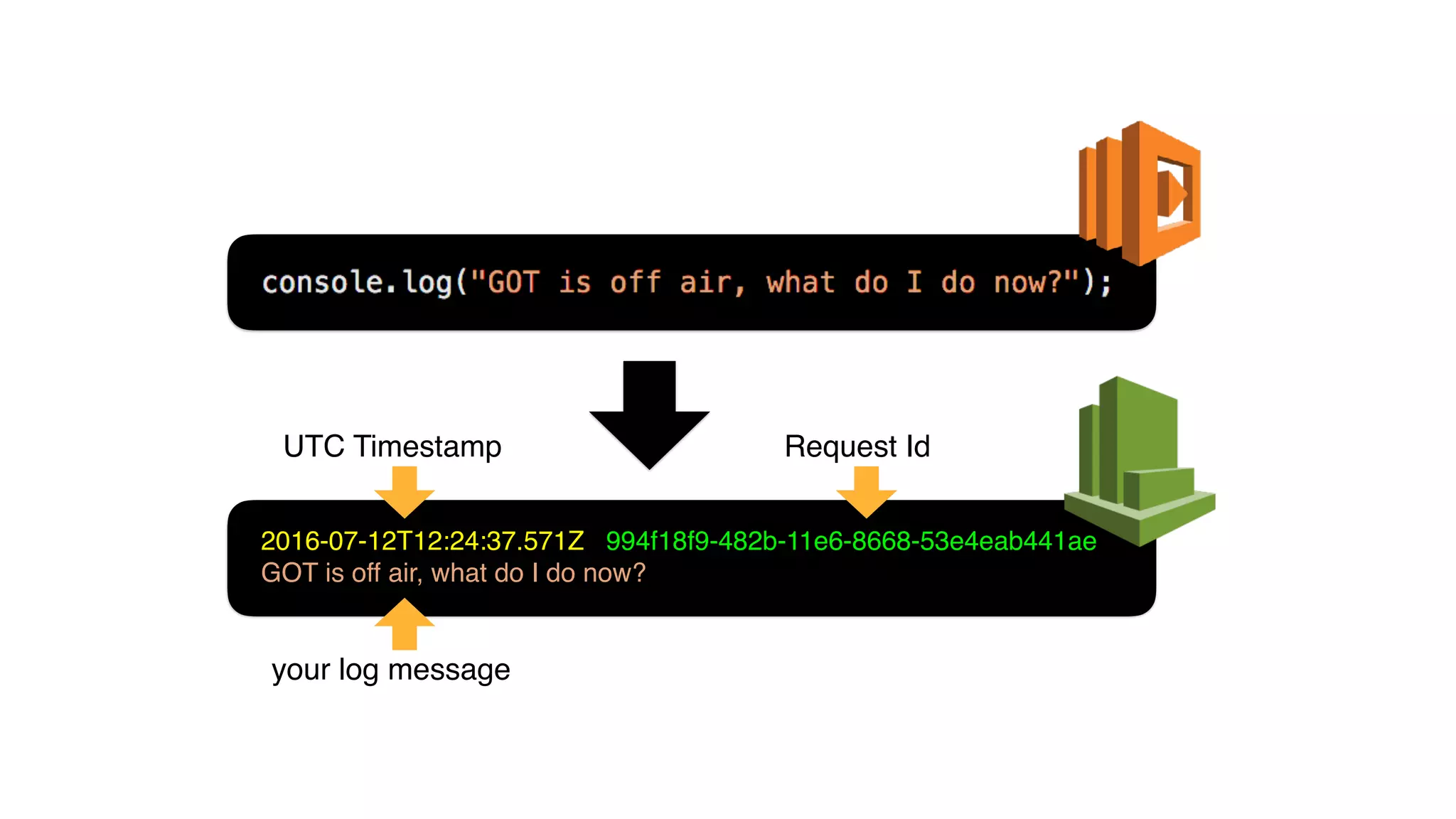 2016-07-12T12:24:37.571Z 994f18f9-482b-11e6-8668-53e4eab441ae
GOT is off air, what do I do now?
UTC Timestamp Request Id
your log message
 