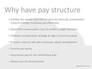 How to Build Pay Grades and Set Salary Ranges | PDF