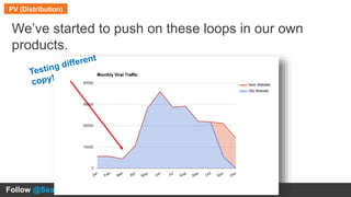 #INBOUND14
We’ve started to push on these loops in our own
products.
Follow @Searchbrat on Twitter
PV (Distribution)
 