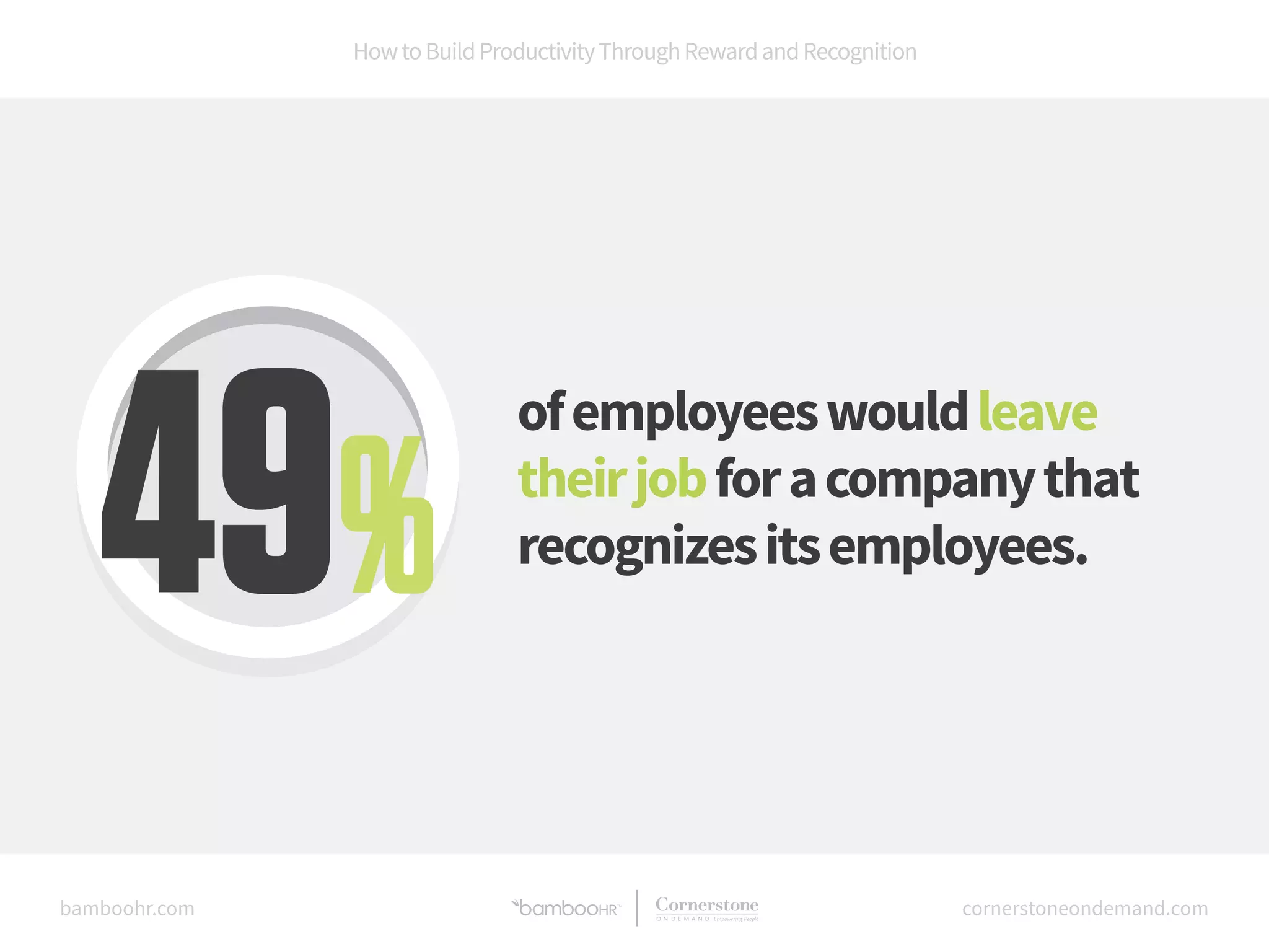 How to Build Productivity Through Reward and Recognition 
of employees would leave 
their job for a company that 
recognizes its employees. 49% 
bamboohr.com cornerstoneondemand.com 
 