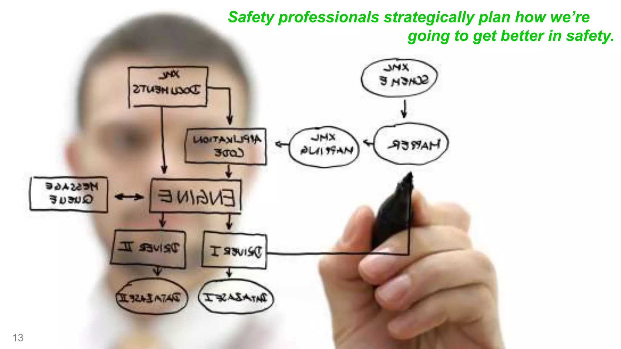 13 
Safety professionals strategically plan how we’re 
going to get better in safety. 
 