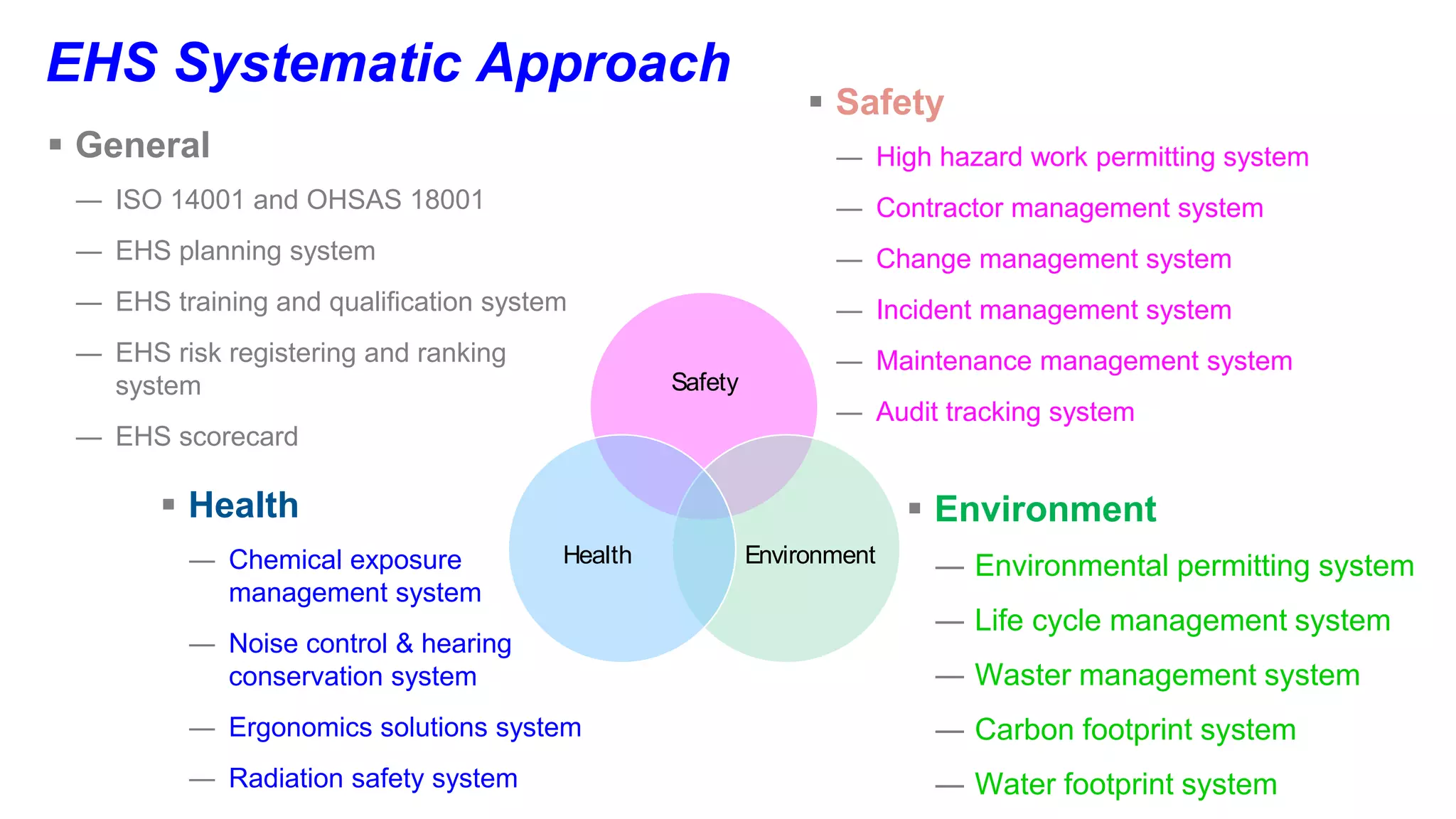EHS Systematic Approach 
 General 
16 
― ISO 14001 and OHSAS 18001 
― EHS planning system 
― EHS training and qualification system 
― EHS risk registering and ranking 
system 
― EHS scorecard 
 Environment 
― Environmental permitting system 
― Life cycle management system 
― Waster management system 
― Carbon footprint system 
― Water footprint system 
Safety 
Health Environment 
 Health 
― Chemical exposure 
management system 
― Noise control & hearing 
conservation system 
― Ergonomics solutions system 
― Radiation safety system 
 Safety 
― High hazard work permitting system 
― Contractor management system 
― Change management system 
― Incident management system 
― Maintenance management system 
― Audit tracking system 
 