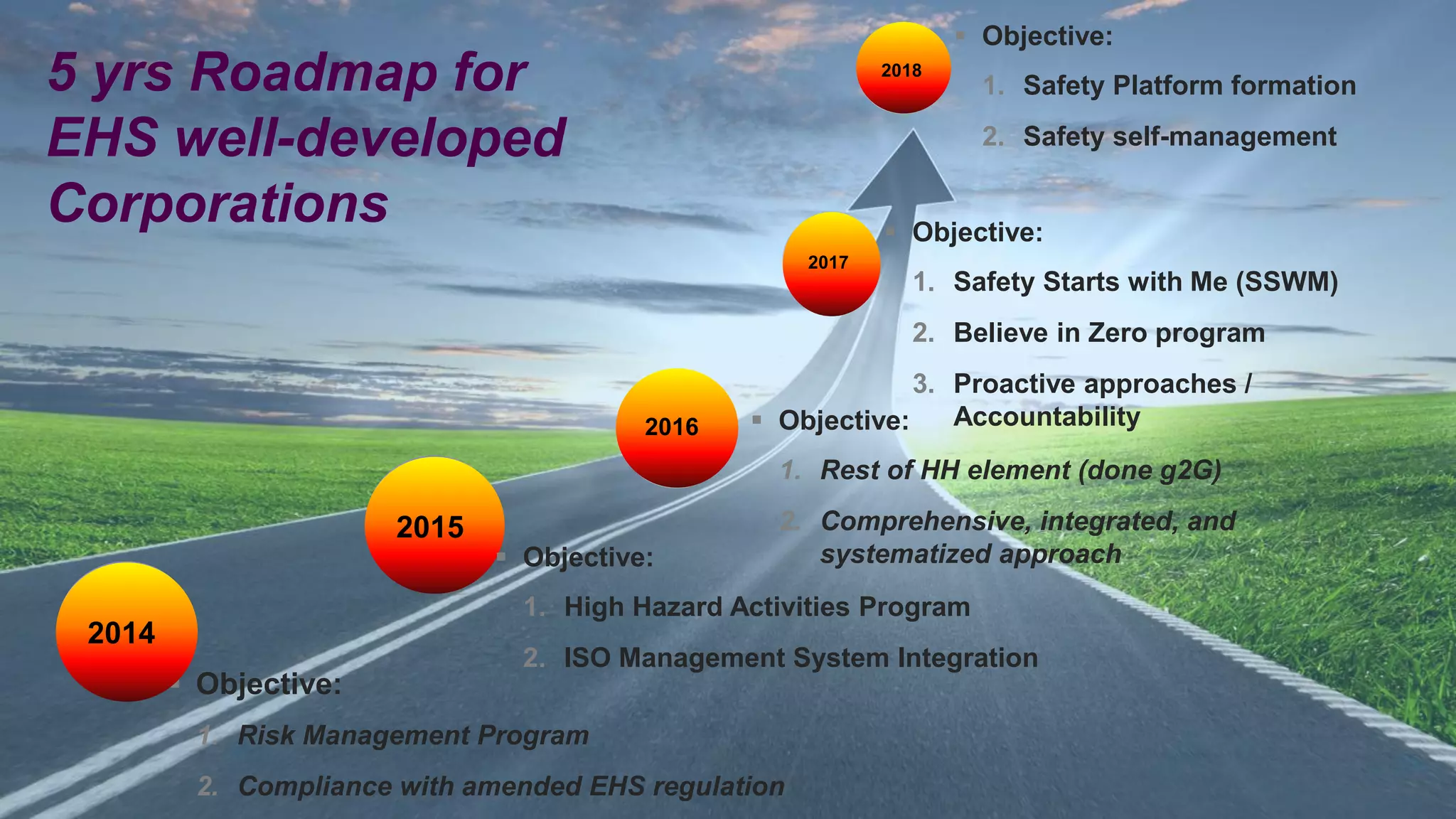 5 yrs Roadmap for EHS well-developed 
Corporations 
19 
2014 
2015 
 Objective: 
2016 
 Objective: 
2017 
2018 
 Objective: 
1. Safety Platform formation 
2. Safety self-management 
 Objective: 
 Objective: 
1. Safety Starts with Me (SSWM) 
2. Believe in Zero program 
3. Proactive approaches / 
Accountability 
1. Rest of HH element (done g2G) 
2. Comprehensive, integrated, and 
1. High Hazard Activities Program 
2. ISO Management System Integration 
1. Risk Management Program 
2. Compliance with amended EHS regulation 
systematized approach 
 
