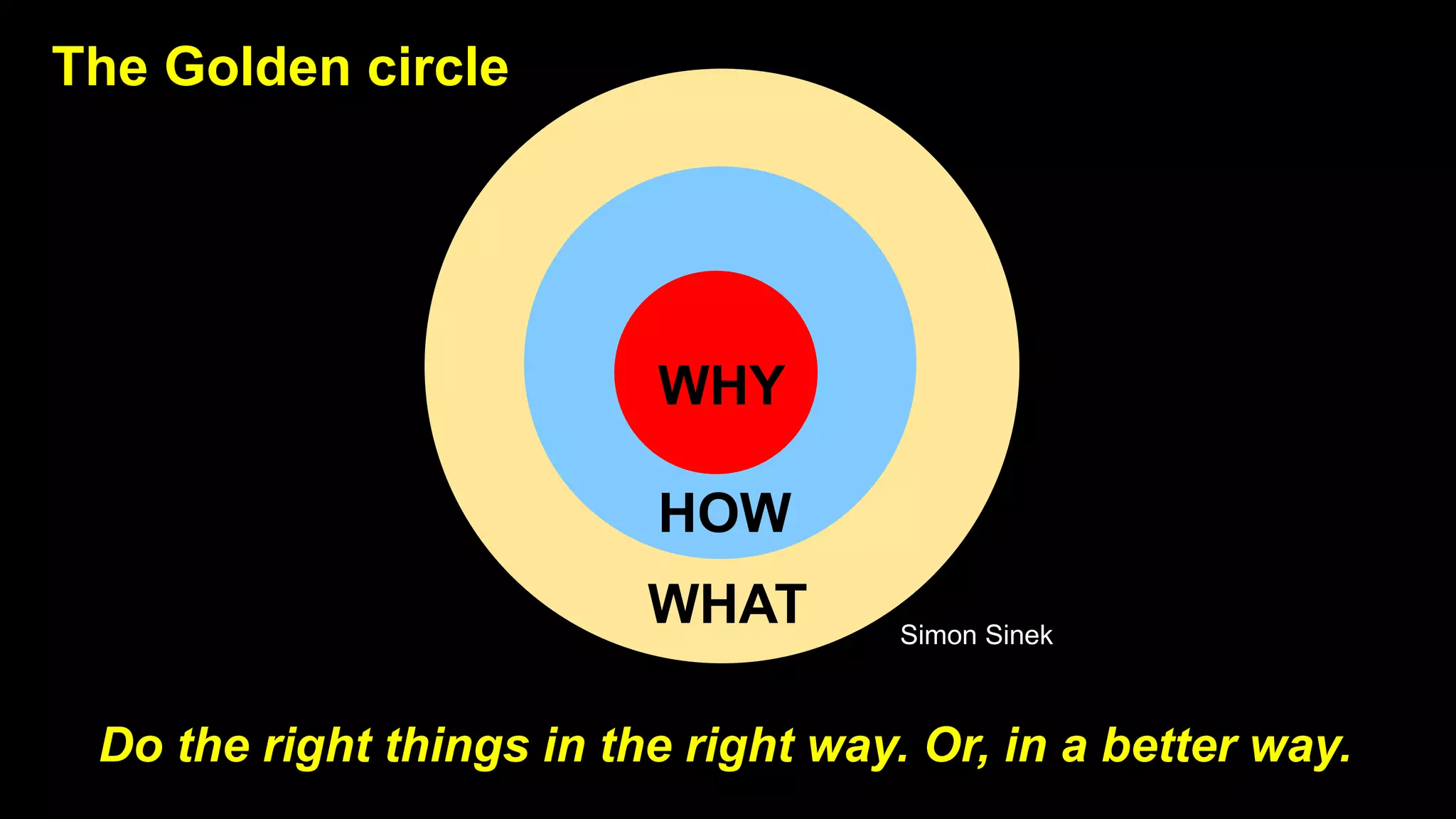 22 
WHY 
HOW 
WHAT 
The Golden circle 
Simon Sinek 
Do the right things in the right way. Or, in a better way. 
 