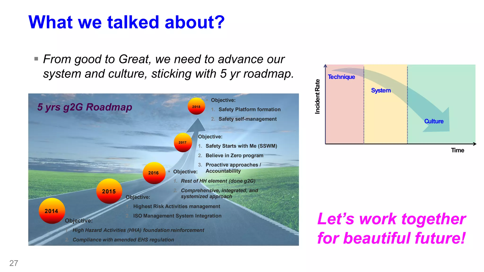 27 
What we talked about? 
 From good to Great, we need to advance our 
system and culture, sticking with 5 yr roadmap. 
Time 
Technique 
System 
Culture 
Incident Rate 
Let’s work together 
for beautiful future! 
5 yrs g2G Roadmap 2014 
2015 
 Objective: 
2016 
 Objective: 
2017 
2018 
 Objective: 
1. Safety Platform formation 
2. Safety self-management 
 Objective: 
 Objective: 
1. Safety Starts with Me (SSWM) 
2. Believe in Zero program 
3. Proactive approaches / 
1. Rest of HH element (done g2G) 
2. Comprehensive, integrated, and 
systemized approach 
1. Highest Risk Activities management 
2. ISO Management System Integration 
1. High Hazard Activities (HHA) foundation reinforcement 
2. Compliance with amended EHS regulation 
Accountability 
 