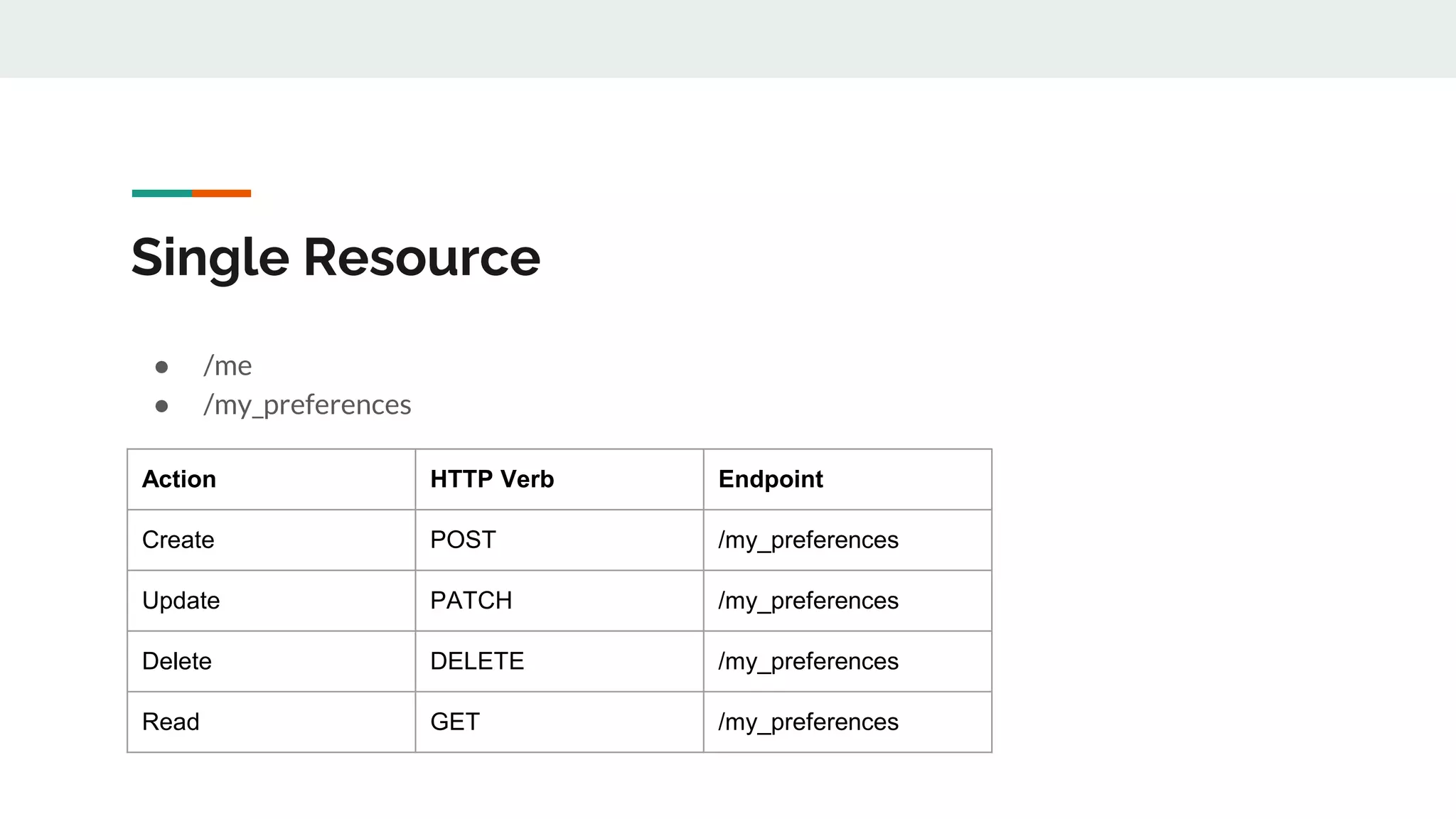 Single Resource
● /me
● /my_preferences
Action HTTP Verb Endpoint
Create POST /my_preferences
Update PATCH /my_preferences
Delete DELETE /my_preferences
Read GET /my_preferences
 