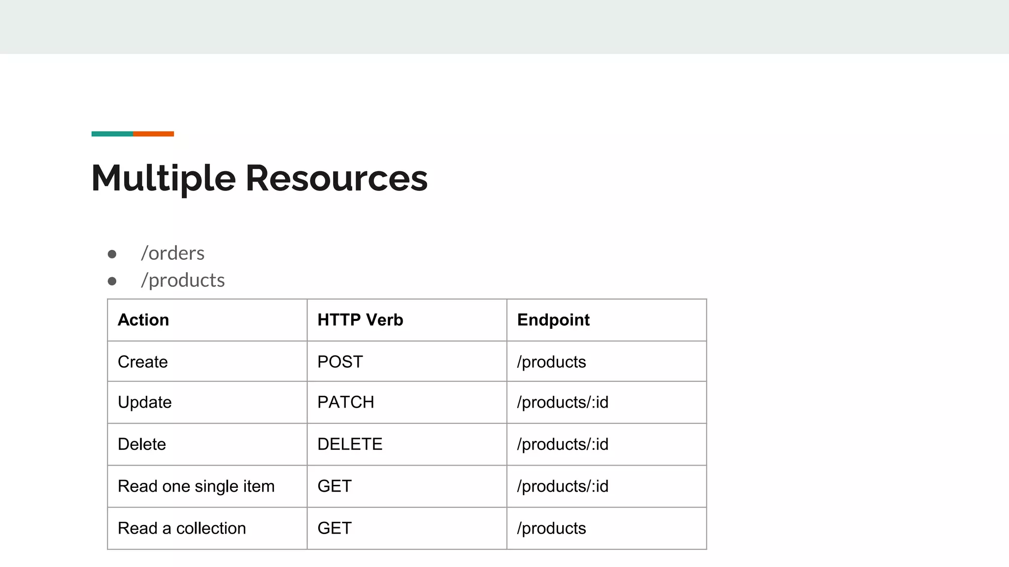 Multiple Resources
● /orders
● /products
Action HTTP Verb Endpoint
Create POST /products
Update PATCH /products/:id
Delete DELETE /products/:id
Read one single item GET /products/:id
Read a collection GET /products
 