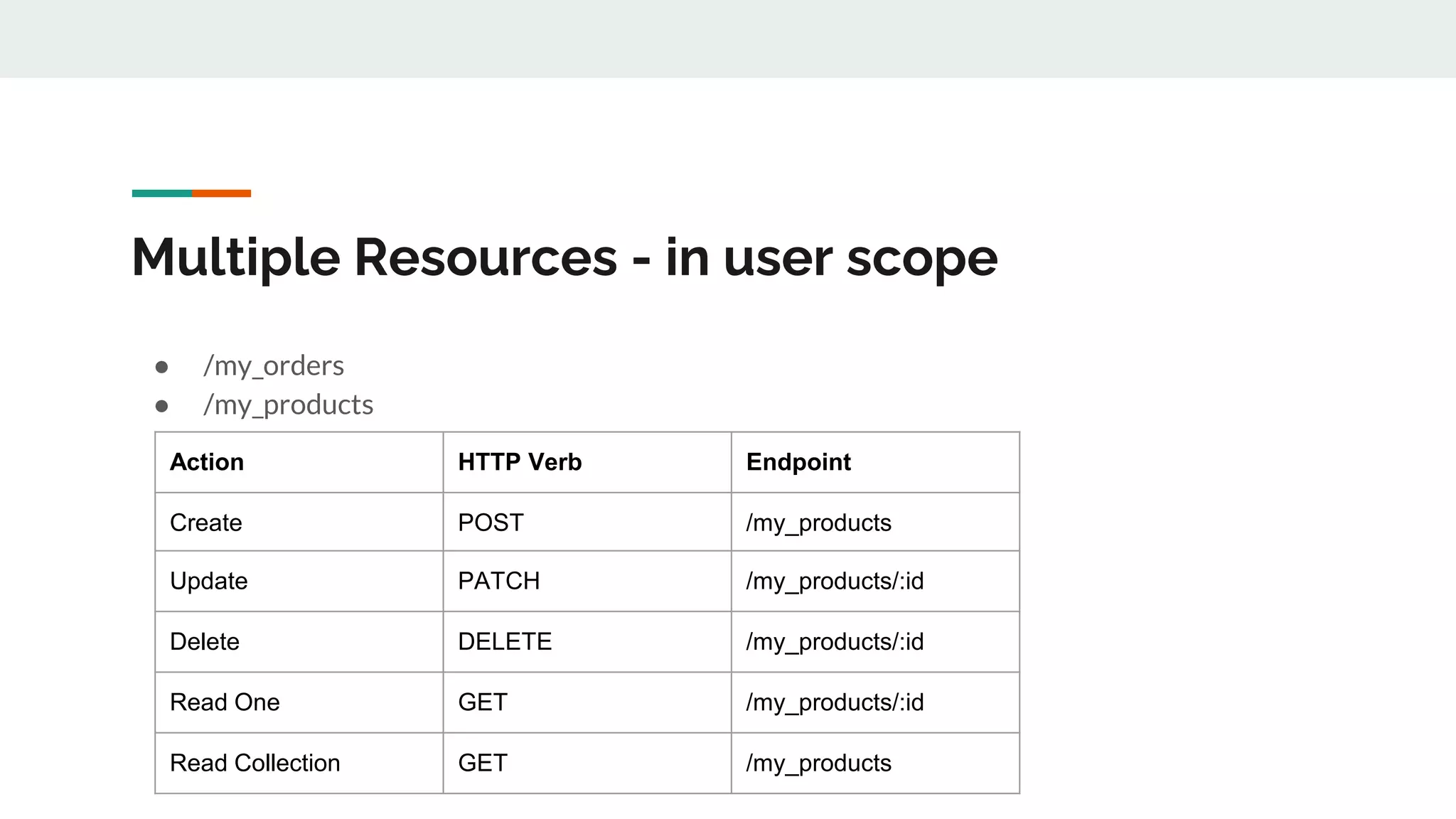 Multiple Resources - in user scope
● /my_orders
● /my_products
Action HTTP Verb Endpoint
Create POST /my_products
Update PATCH /my_products/:id
Delete DELETE /my_products/:id
Read One GET /my_products/:id
Read Collection GET /my_products
 