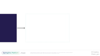 Unless otherwise indicated, these slides are © 2013-2016 Pivotal Software, Inc. and licensed under a Creative Commons
Attribution-NonCommercial license: http://creativecommons.org/licenses/by-nc/3.0/
@1mattmc
@sam_gun
 