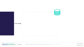 Unless otherwise indicated, these slides are © 2013-2016 Pivotal Software, Inc. and licensed under a Creative Commons
Attribution-NonCommercial license: http://creativecommons.org/licenses/by-nc/3.0/
@1mattmc
@sam_gun
 