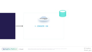 Unless otherwise indicated, these slides are © 2013-2016 Pivotal Software, Inc. and licensed under a Creative Commons
Attribution-NonCommercial license: http://creativecommons.org/licenses/by-nc/3.0/
> CREATE DB
@1mattmc
@sam_gun
 
