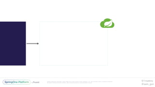 Unless otherwise indicated, these slides are © 2013-2016 Pivotal Software, Inc. and licensed under a Creative Commons
Attribution-NonCommercial license: http://creativecommons.org/licenses/by-nc/3.0/
@1mattmc
@sam_gun
 