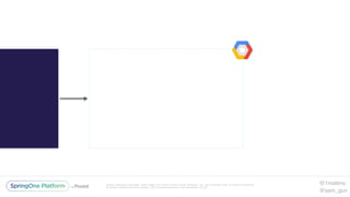 Unless otherwise indicated, these slides are © 2013-2016 Pivotal Software, Inc. and licensed under a Creative Commons
Attribution-NonCommercial license: http://creativecommons.org/licenses/by-nc/3.0/
@1mattmc
@sam_gun
 