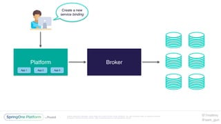 Unless otherwise indicated, these slides are © 2013-2016 Pivotal Software, Inc. and licensed under a Creative Commons
Attribution-NonCommercial license: http://creativecommons.org/licenses/by-nc/3.0/
Platform Broker
App 1 App 2 App 3
Create a new
service binding
@1mattmc
@sam_gun
 