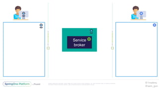 Unless otherwise indicated, these slides are © 2013-2016 Pivotal Software, Inc. and licensed under a Creative Commons
Attribution-NonCommercial license: http://creativecommons.org/licenses/by-nc/3.0/
Service
broker
@1mattmc
@sam_gun
 
