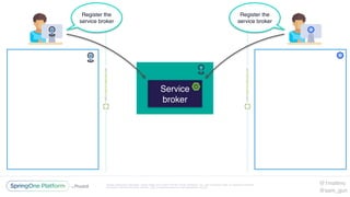 Unless otherwise indicated, these slides are © 2013-2016 Pivotal Software, Inc. and licensed under a Creative Commons
Attribution-NonCommercial license: http://creativecommons.org/licenses/by-nc/3.0/
Service
broker
Register the
service broker
Register the
service broker
@1mattmc
@sam_gun
 