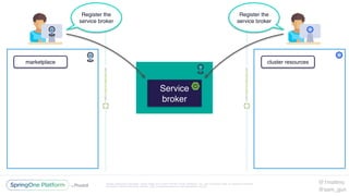 Unless otherwise indicated, these slides are © 2013-2016 Pivotal Software, Inc. and licensed under a Creative Commons
Attribution-NonCommercial license: http://creativecommons.org/licenses/by-nc/3.0/
Service
broker
Register the
service broker
Register the
service broker
marketplace cluster resources
@1mattmc
@sam_gun
 