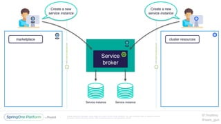 Unless otherwise indicated, these slides are © 2013-2016 Pivotal Software, Inc. and licensed under a Creative Commons
Attribution-NonCommercial license: http://creativecommons.org/licenses/by-nc/3.0/
Service
broker
Service instance Service instance
Create a new
service instance
Create a new
service instance
marketplace cluster resources
@1mattmc
@sam_gun
 