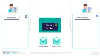 Unless otherwise indicated, these slides are © 2013-2016 Pivotal Software, Inc. and licensed under a Creative Commons
Attribution-NonCommercial license: http://creativecommons.org/licenses/by-nc/3.0/
Service
broker
Service instance Service instance
marketplace cluster resources
@1mattmc
@sam_gun
 