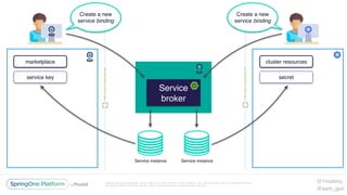 Unless otherwise indicated, these slides are © 2013-2016 Pivotal Software, Inc. and licensed under a Creative Commons
Attribution-NonCommercial license: http://creativecommons.org/licenses/by-nc/3.0/
Service
broker
Service instance Service instance
Create a new
service binding
Create a new
service binding
marketplace cluster resources
service key secret
@1mattmc
@sam_gun
 